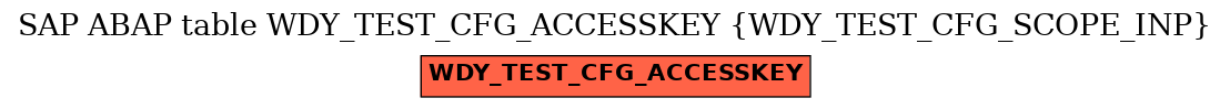E-R Diagram for table WDY_TEST_CFG_ACCESSKEY (WDY_TEST_CFG_SCOPE_INP)