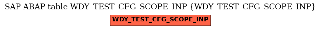 E-R Diagram for table WDY_TEST_CFG_SCOPE_INP (WDY_TEST_CFG_SCOPE_INP)