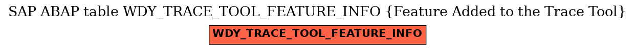 E-R Diagram for table WDY_TRACE_TOOL_FEATURE_INFO (Feature Added to the Trace Tool)