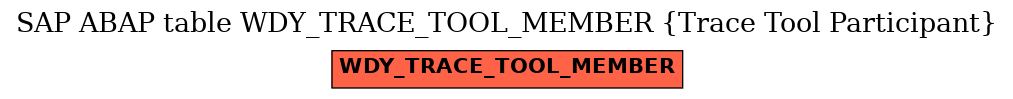 E-R Diagram for table WDY_TRACE_TOOL_MEMBER (Trace Tool Participant)