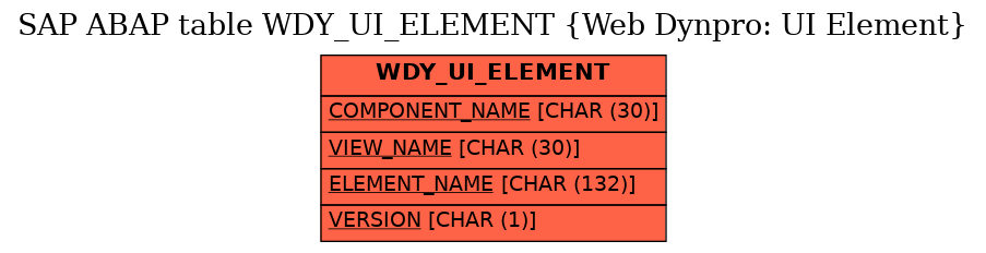 E-R Diagram for table WDY_UI_ELEMENT (Web Dynpro: UI Element)