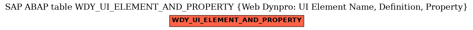 E-R Diagram for table WDY_UI_ELEMENT_AND_PROPERTY (Web Dynpro: UI Element Name, Definition, Property)