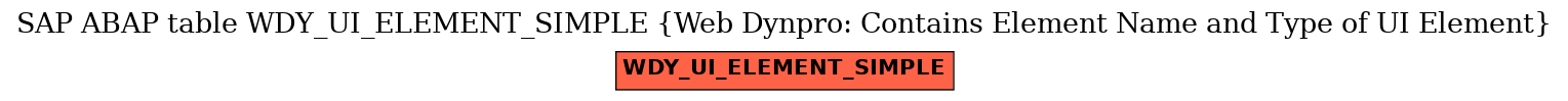 E-R Diagram for table WDY_UI_ELEMENT_SIMPLE (Web Dynpro: Contains Element Name and Type of UI Element)