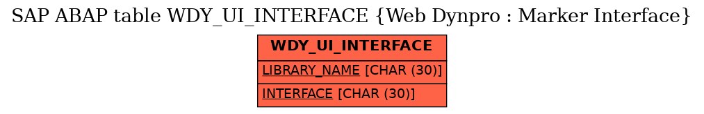 E-R Diagram for table WDY_UI_INTERFACE (Web Dynpro : Marker Interface)