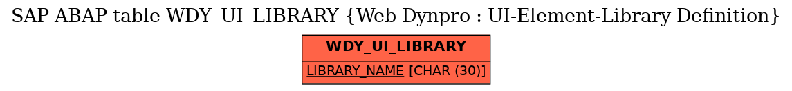 E-R Diagram for table WDY_UI_LIBRARY (Web Dynpro : UI-Element-Library Definition)