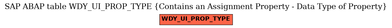 E-R Diagram for table WDY_UI_PROP_TYPE (Contains an Assignment Property - Data Type of Property)