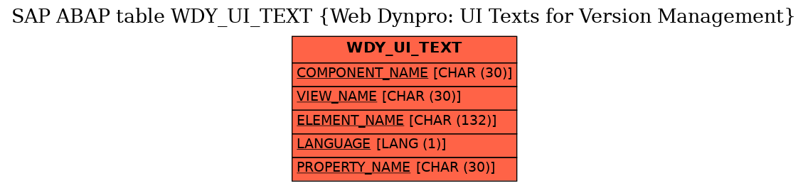 E-R Diagram for table WDY_UI_TEXT (Web Dynpro: UI Texts for Version Management)