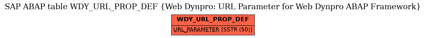 E-R Diagram for table WDY_URL_PROP_DEF (Web Dynpro: URL Parameter for Web Dynpro ABAP Framework)