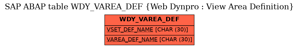 E-R Diagram for table WDY_VAREA_DEF (Web Dynpro : View Area Definition)