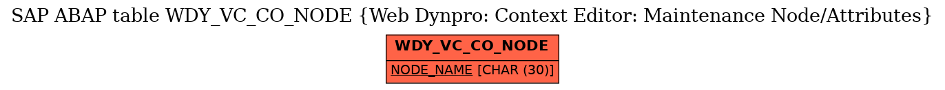 E-R Diagram for table WDY_VC_CO_NODE (Web Dynpro: Context Editor: Maintenance Node/Attributes)