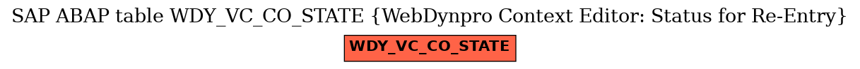 E-R Diagram for table WDY_VC_CO_STATE (WebDynpro Context Editor: Status for Re-Entry)