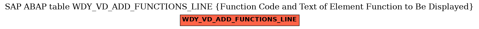 E-R Diagram for table WDY_VD_ADD_FUNCTIONS_LINE (Function Code and Text of Element Function to Be Displayed)