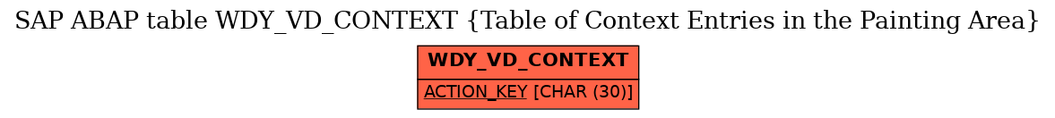 E-R Diagram for table WDY_VD_CONTEXT (Table of Context Entries in the Painting Area)