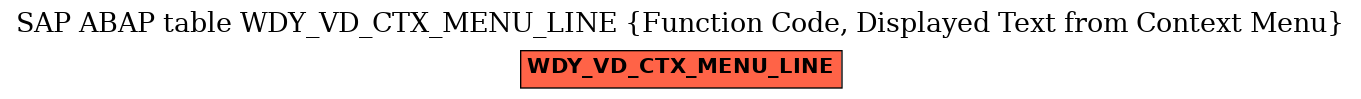 E-R Diagram for table WDY_VD_CTX_MENU_LINE (Function Code, Displayed Text from Context Menu)