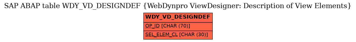 E-R Diagram for table WDY_VD_DESIGNDEF (WebDynpro ViewDesigner: Description of View Elements)