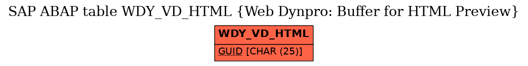E-R Diagram for table WDY_VD_HTML (Web Dynpro: Buffer for HTML Preview)