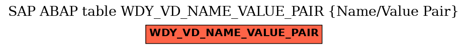 E-R Diagram for table WDY_VD_NAME_VALUE_PAIR (Name/Value Pair)