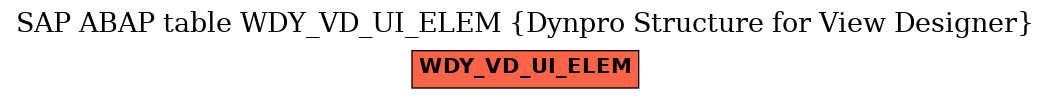 E-R Diagram for table WDY_VD_UI_ELEM (Dynpro Structure for View Designer)