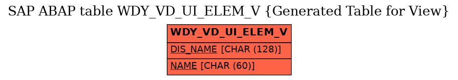 E-R Diagram for table WDY_VD_UI_ELEM_V (Generated Table for View)