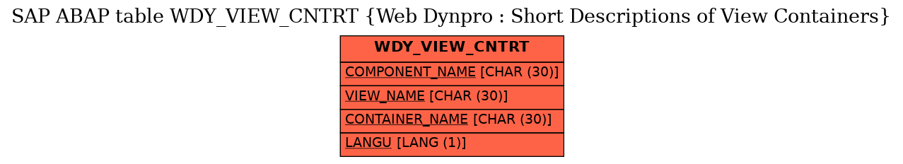 E-R Diagram for table WDY_VIEW_CNTRT (Web Dynpro : Short Descriptions of View Containers)