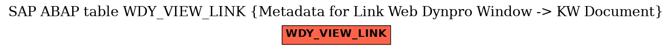 E-R Diagram for table WDY_VIEW_LINK (Metadata for Link Web Dynpro Window -> KW Document)