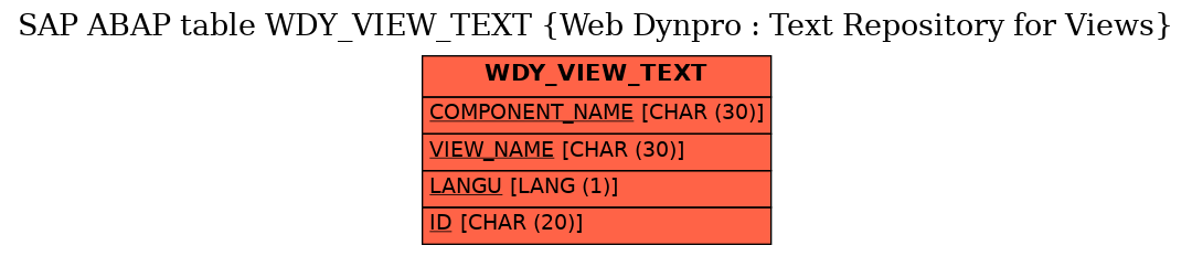 E-R Diagram for table WDY_VIEW_TEXT (Web Dynpro : Text Repository for Views)