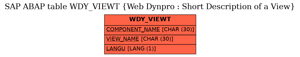 E-R Diagram for table WDY_VIEWT (Web Dynpro : Short Description of a View)