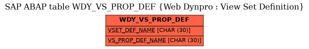 E-R Diagram for table WDY_VS_PROP_DEF (Web Dynpro : View Set Definition)