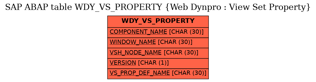 E-R Diagram for table WDY_VS_PROPERTY (Web Dynpro : View Set Property)