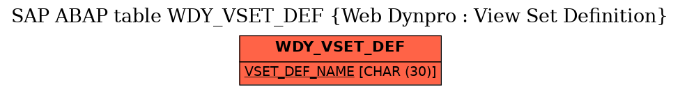 E-R Diagram for table WDY_VSET_DEF (Web Dynpro : View Set Definition)