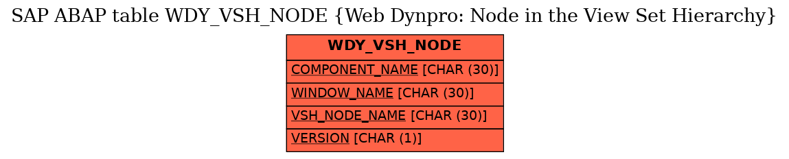 E-R Diagram for table WDY_VSH_NODE (Web Dynpro: Node in the View Set Hierarchy)