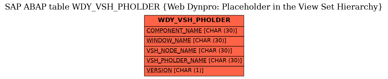 E-R Diagram for table WDY_VSH_PHOLDER (Web Dynpro: Placeholder in the View Set Hierarchy)