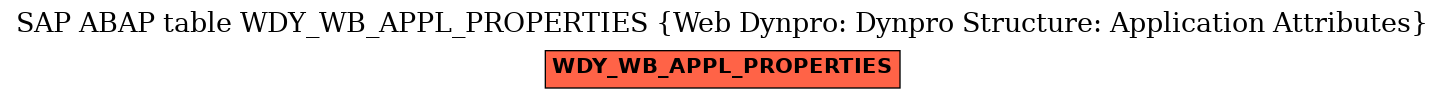 E-R Diagram for table WDY_WB_APPL_PROPERTIES (Web Dynpro: Dynpro Structure: Application Attributes)