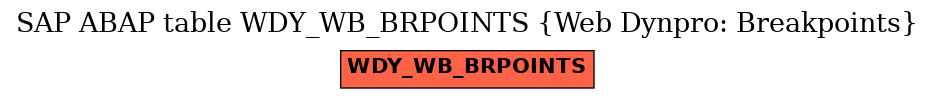 E-R Diagram for table WDY_WB_BRPOINTS (Web Dynpro: Breakpoints)