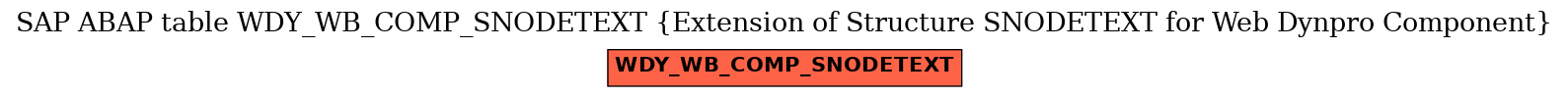 E-R Diagram for table WDY_WB_COMP_SNODETEXT (Extension of Structure SNODETEXT for Web Dynpro Component)