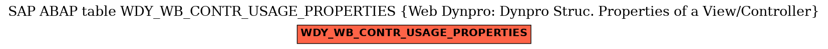 E-R Diagram for table WDY_WB_CONTR_USAGE_PROPERTIES (Web Dynpro: Dynpro Struc. Properties of a View/Controller)