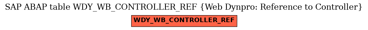 E-R Diagram for table WDY_WB_CONTROLLER_REF (Web Dynpro: Reference to Controller)