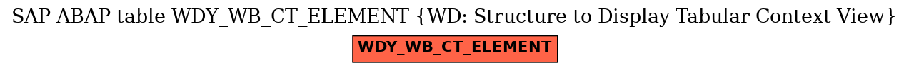 E-R Diagram for table WDY_WB_CT_ELEMENT (WD: Structure to Display Tabular Context View)