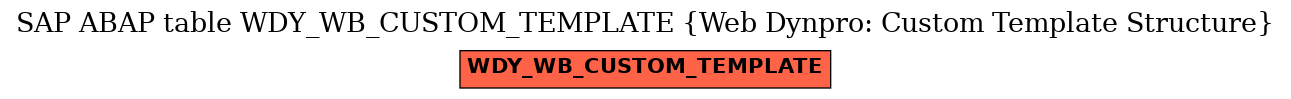 E-R Diagram for table WDY_WB_CUSTOM_TEMPLATE (Web Dynpro: Custom Template Structure)