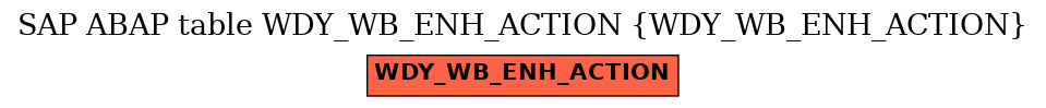 E-R Diagram for table WDY_WB_ENH_ACTION (WDY_WB_ENH_ACTION)