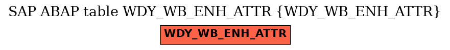 E-R Diagram for table WDY_WB_ENH_ATTR (WDY_WB_ENH_ATTR)