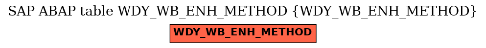 E-R Diagram for table WDY_WB_ENH_METHOD (WDY_WB_ENH_METHOD)