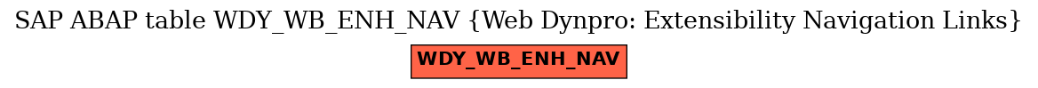 E-R Diagram for table WDY_WB_ENH_NAV (Web Dynpro: Extensibility Navigation Links)