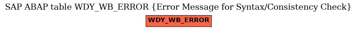 E-R Diagram for table WDY_WB_ERROR (Error Message for Syntax/Consistency Check)