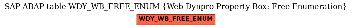 E-R Diagram for table WDY_WB_FREE_ENUM (Web Dynpro Property Box: Free Enumeration)