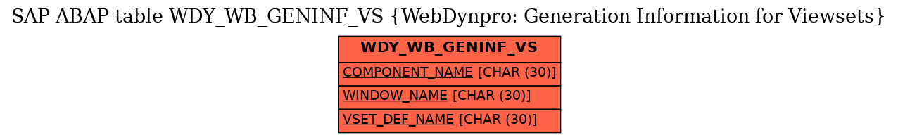 E-R Diagram for table WDY_WB_GENINF_VS (WebDynpro: Generation Information for Viewsets)