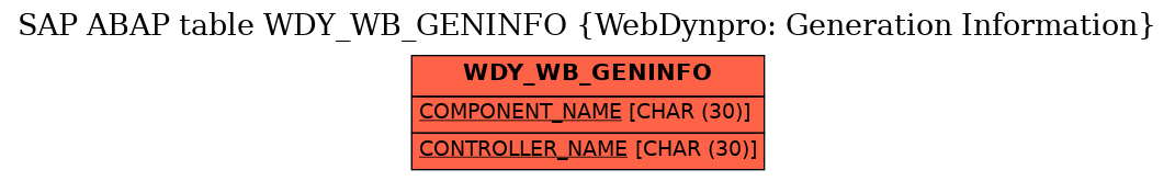 E-R Diagram for table WDY_WB_GENINFO (WebDynpro: Generation Information)