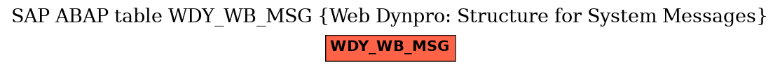 E-R Diagram for table WDY_WB_MSG (Web Dynpro: Structure for System Messages)