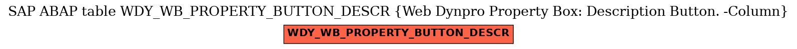 E-R Diagram for table WDY_WB_PROPERTY_BUTTON_DESCR (Web Dynpro Property Box: Description Button. -Column)