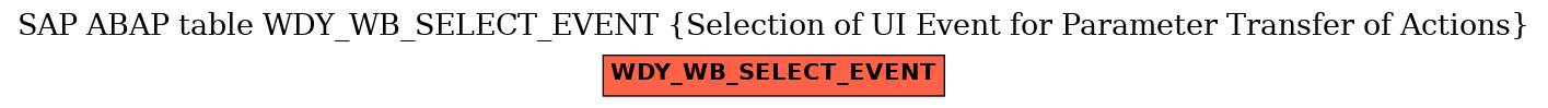 E-R Diagram for table WDY_WB_SELECT_EVENT (Selection of UI Event for Parameter Transfer of Actions)